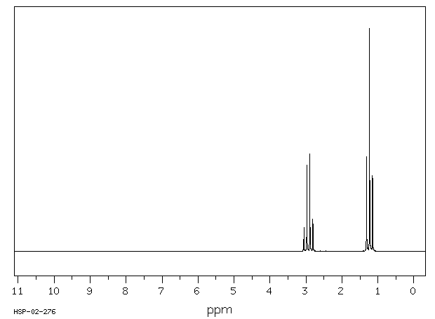 Propionyl chloride(79-03-8) <sup>13</sup>C NMR