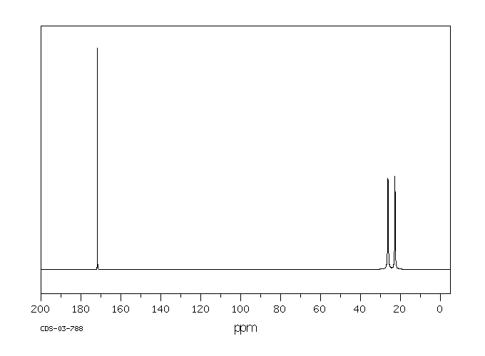 N-Methylacetamide(79-16-3) <sup>1</sup>H NMR