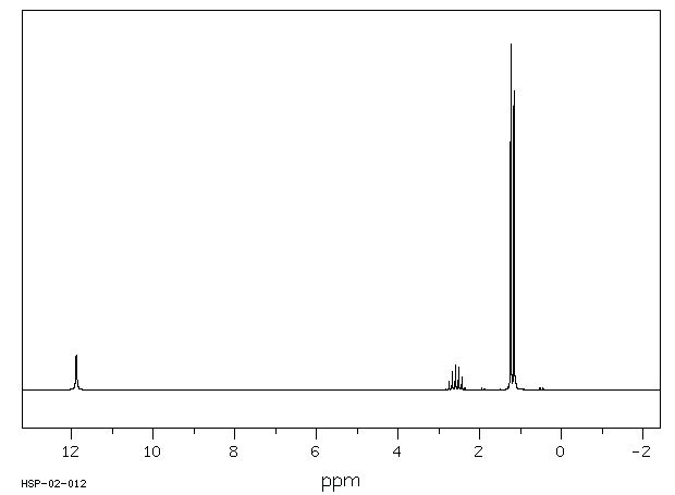 Isobutyric acid(79-31-2) <sup>1</sup>H NMR