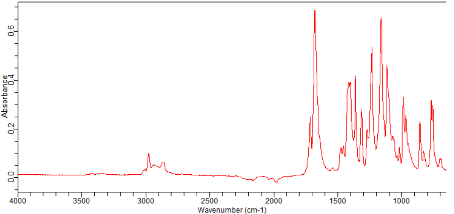 N-(tert-Butoxycarbonyl)-4-piperidone(79099-07-3)FT-IR