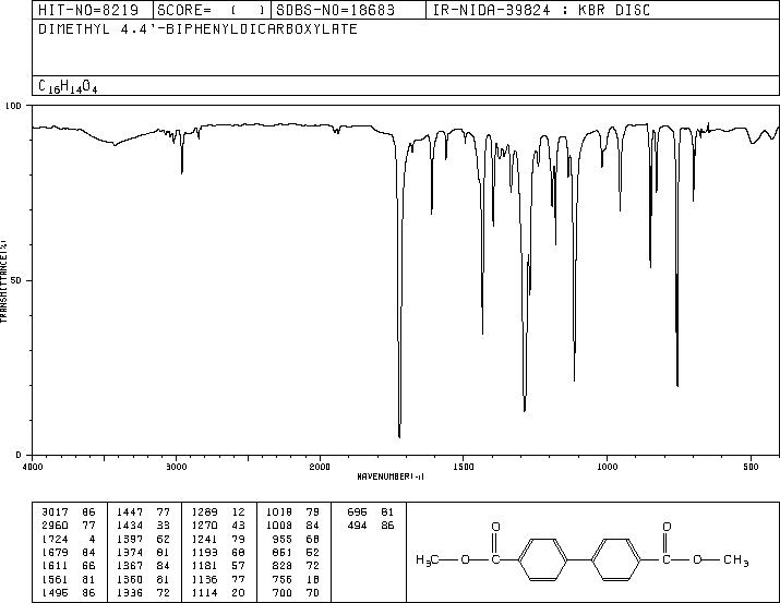 Biphenyl dimethyl dicarboxylate(792-74-5) IR1