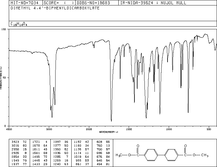 Biphenyl dimethyl dicarboxylate(792-74-5) IR1