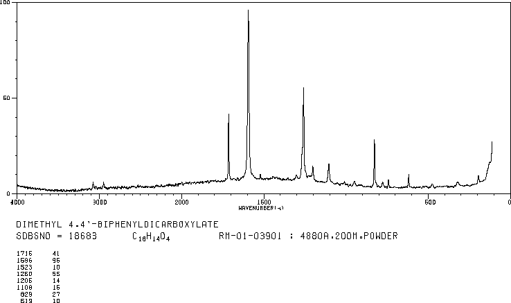 Biphenyl dimethyl dicarboxylate(792-74-5) IR1