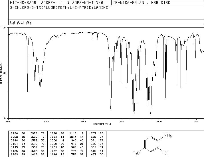 3-Chloro-5-(trifluoromethyl)pyridin-2-amine(79456-26-1) IR2