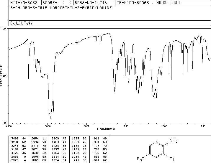 3-Chloro-5-(trifluoromethyl)pyridin-2-amine(79456-26-1) IR2