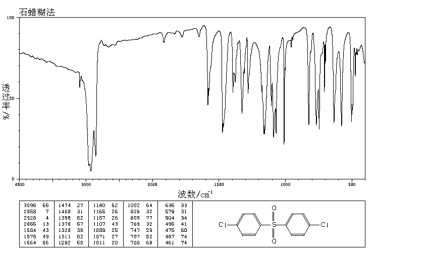 4,4'-Dichlorodiphenyl sulfone(80-07-9) IR2