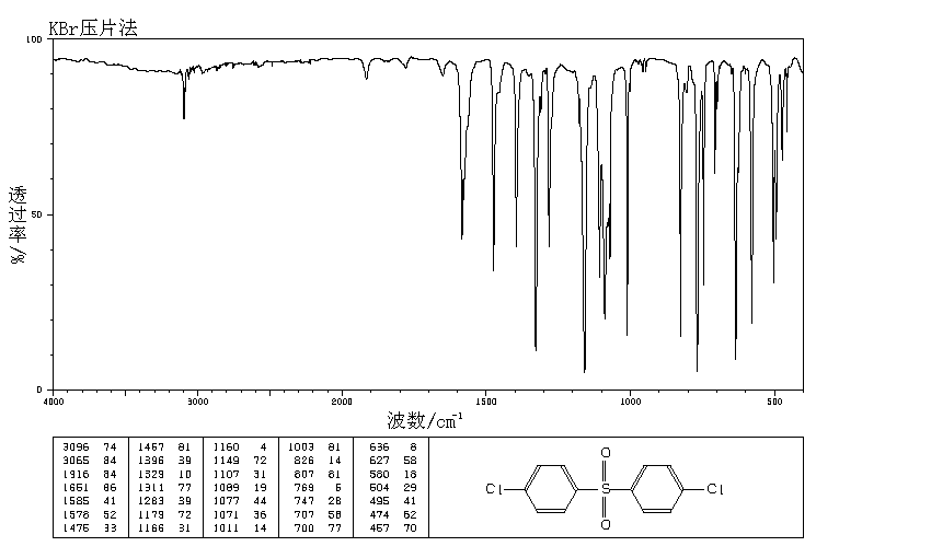 4,4'-Dichlorodiphenyl sulfone(80-07-9) IR2