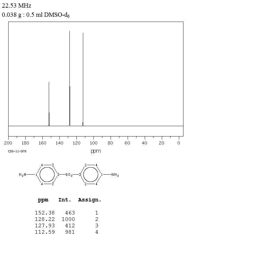 4,4'-Diaminodiphenylsulfone(80-08-0) IR2