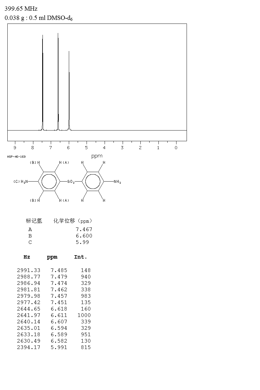 4,4'-Diaminodiphenylsulfone(80-08-0) IR2