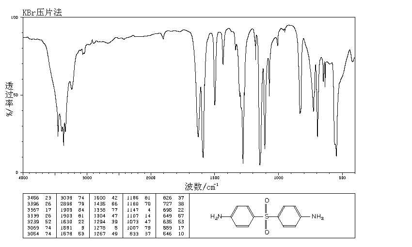 4,4'-Diaminodiphenylsulfone(80-08-0) IR2