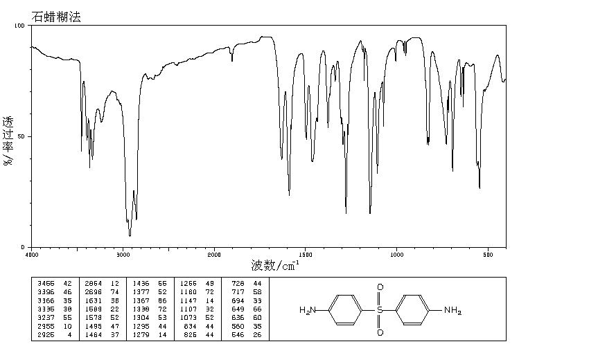 4,4'-Diaminodiphenylsulfone(80-08-0) IR2