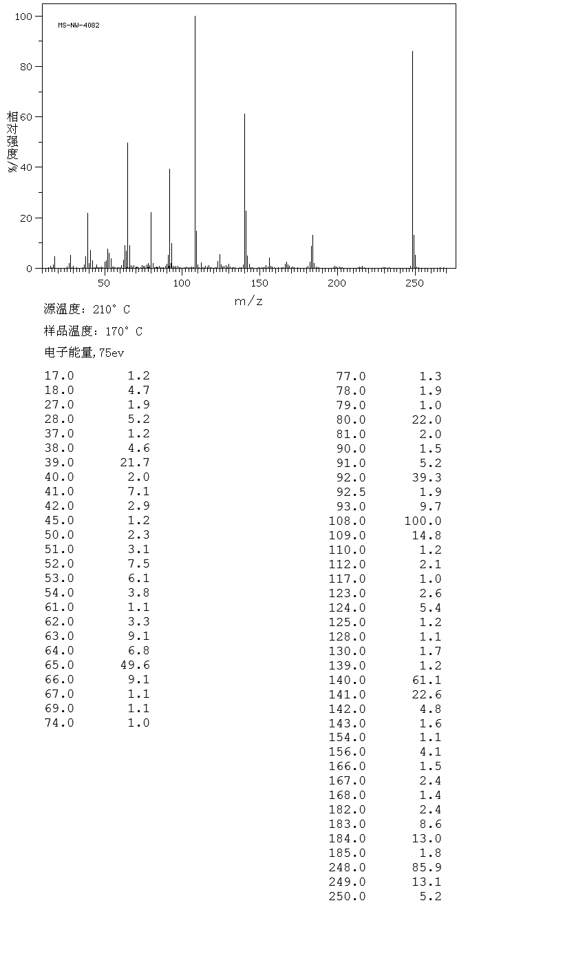 4,4'-Diaminodiphenylsulfone(80-08-0) IR2