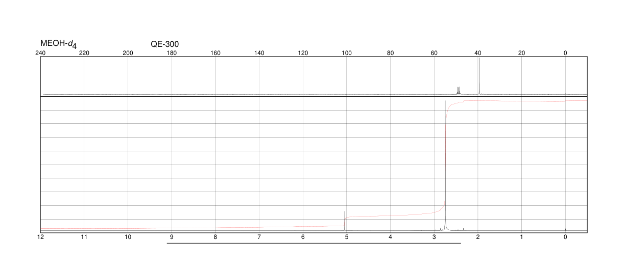 Tetramethylguanidine(80-70-6) MS