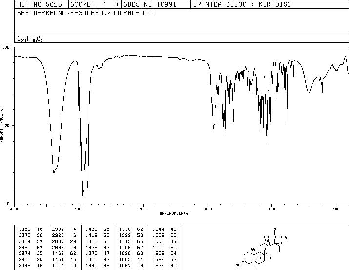 5BETA-PREGNANE-3ALPHA,20ALPHA-DIOL(80-92-2) IR2