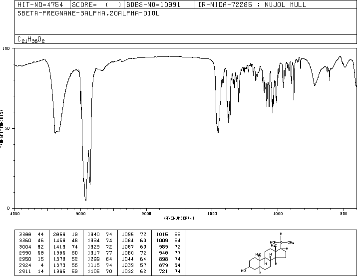 5BETA-PREGNANE-3ALPHA,20ALPHA-DIOL(80-92-2) IR2