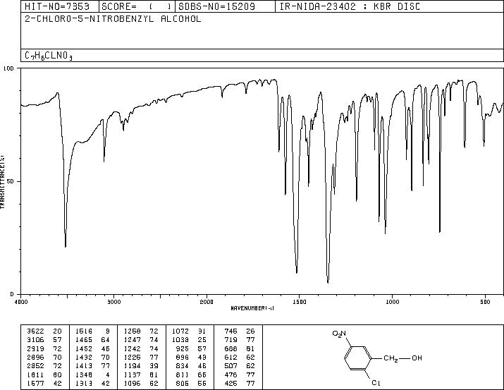 2-CHLORO-5-NITROBENZYL ALCOHOL(80866-80-4) IR1