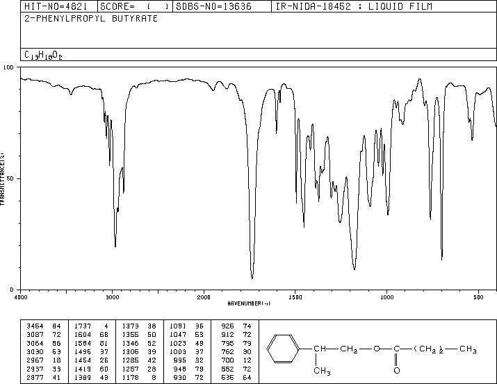 2-PHENYLPROPYL BUTYRATE(80866-83-7) IR1