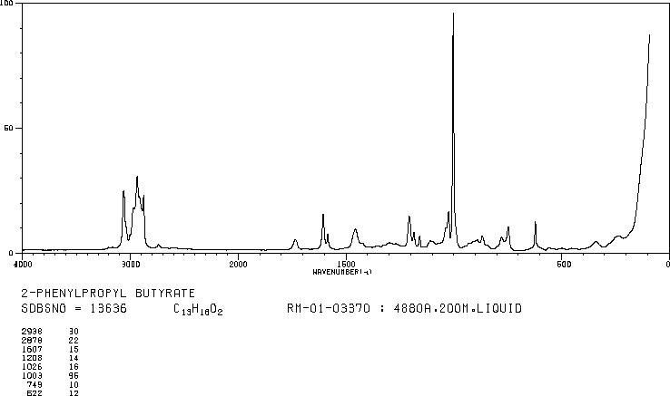 2-PHENYLPROPYL BUTYRATE(80866-83-7) IR1