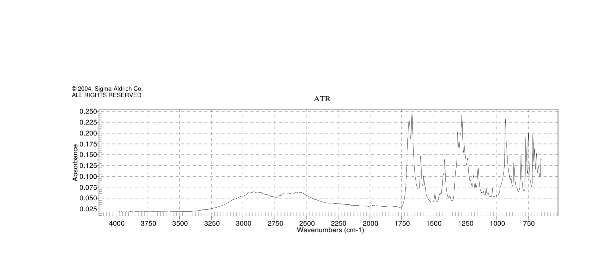 4-[4-(2-CARBOXYBENZOYL)PHENYL]BUTYRIC ACID(80866-86-0)FT-IR