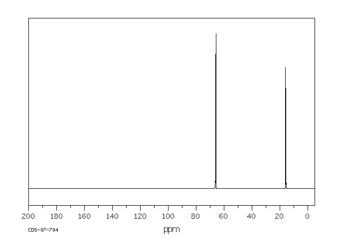 Diethyl chlorophosphate(814-49-3) Raman