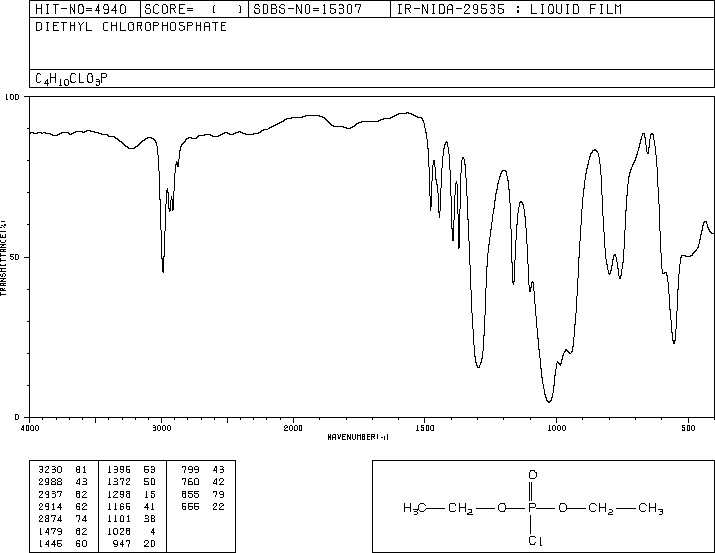 Diethyl chlorophosphate(814-49-3) Raman