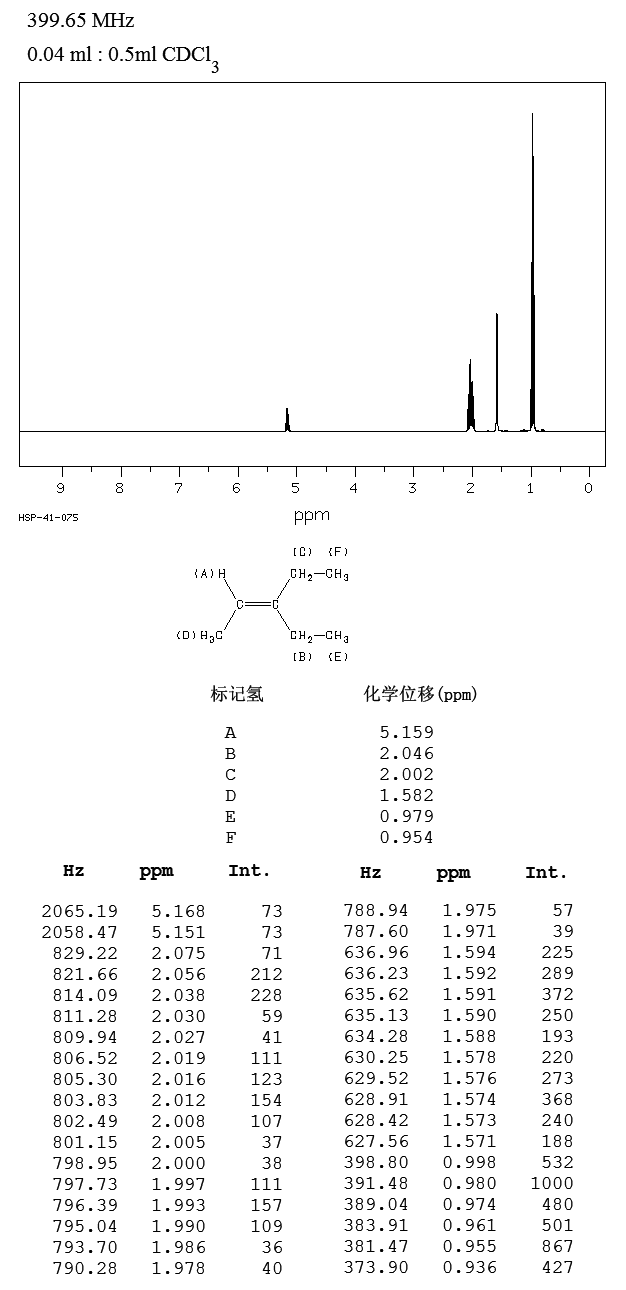 3-ETHYL-2-PENTENE(816-79-5) <sup>1</sup>H NMR