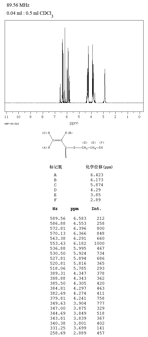 圖譜