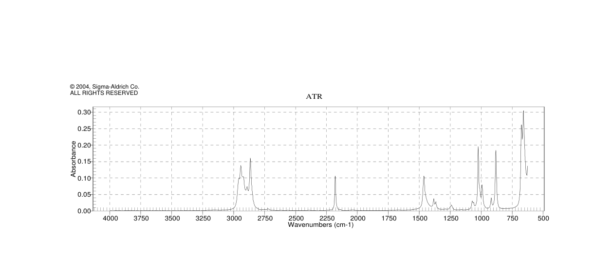 1-TRIISOPROPYLSILYL-1-PROPYNE(82192-57-2) Raman