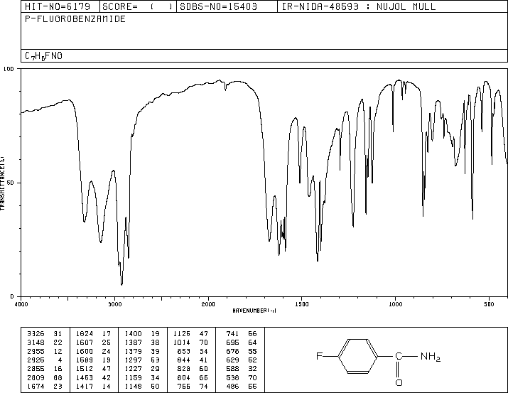 4-Fluorobenzamide(824-75-9) <sup>1</sup>H NMR