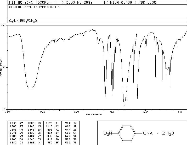 Sodium 4-nitrophenoxide(824-78-2) <sup>13</sup>C NMR