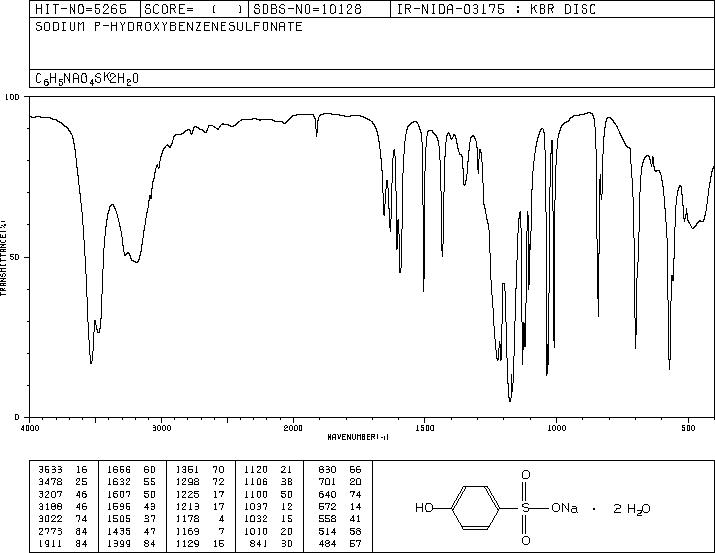 Sodium 4-hydroxybenzenesulfonate(825-90-1) IR1