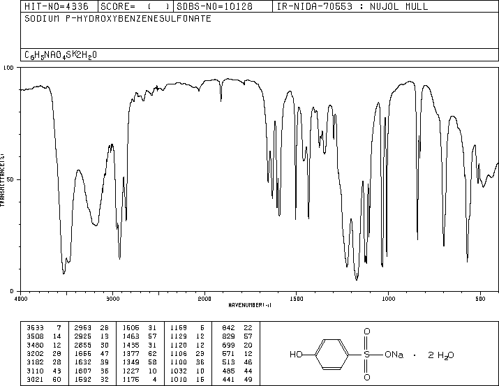 Sodium 4-hydroxybenzenesulfonate(825-90-1) IR1