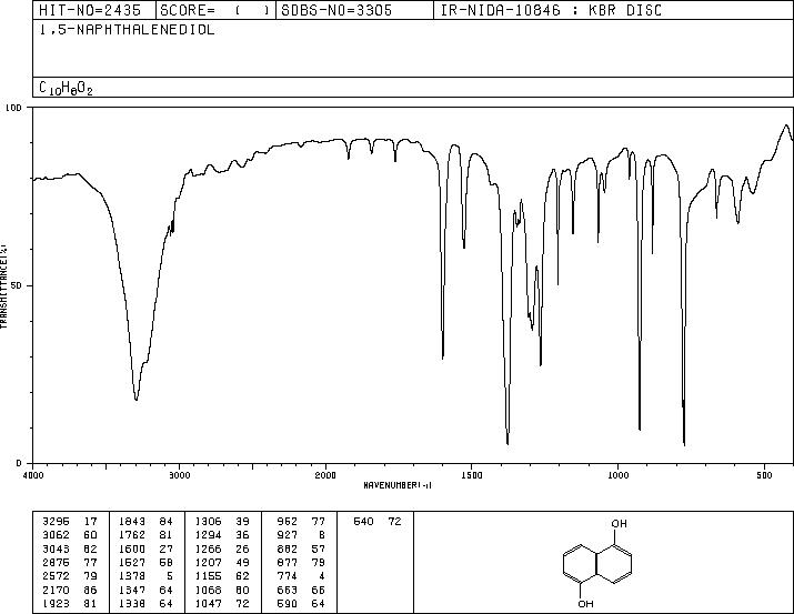 1,5-Dihydroxy naphthalene(83-56-7) <sup>1</sup>H NMR