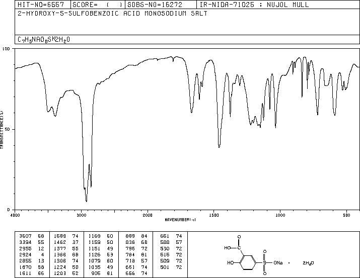 sodium 5-sulphosalicylate(831-54-9) IR1