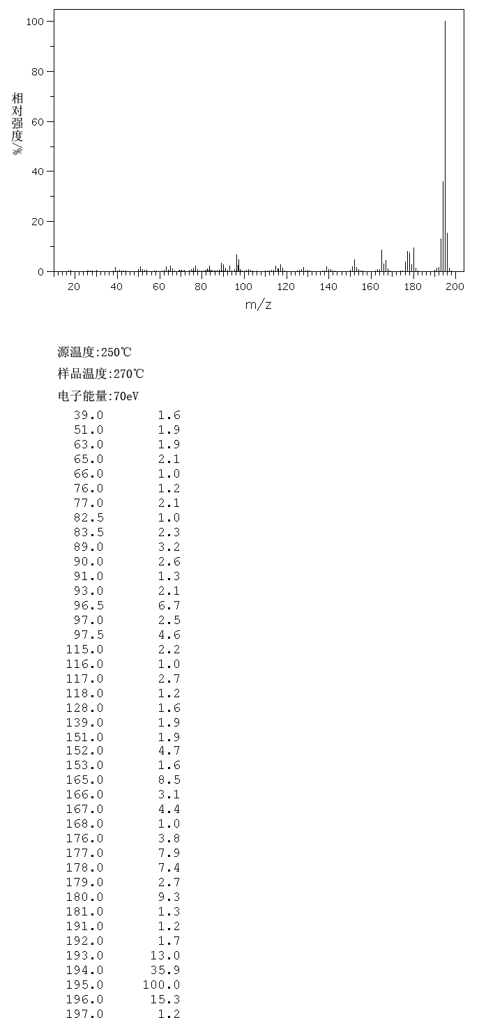 圖譜