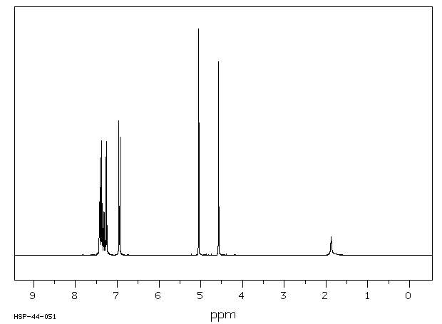 4-BENZYLOXYBENZYL ALCOHOL(836-43-1) IR1