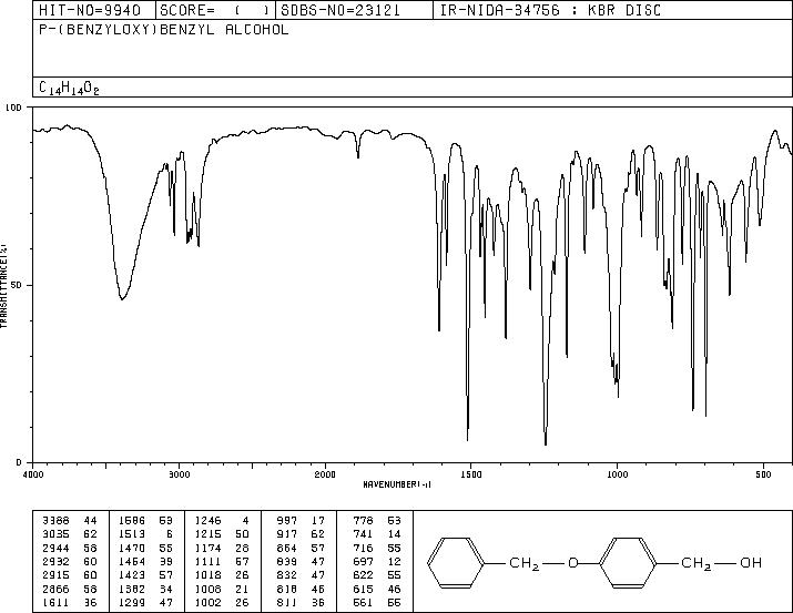 4-BENZYLOXYBENZYL ALCOHOL(836-43-1) IR1