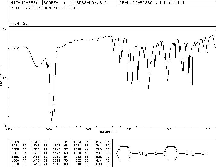 4-BENZYLOXYBENZYL ALCOHOL(836-43-1) IR1