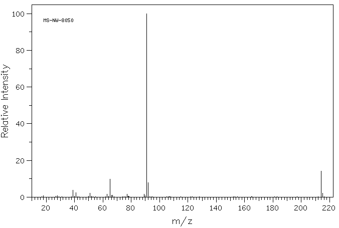 4-BENZYLOXYBENZYL ALCOHOL(836-43-1) IR1