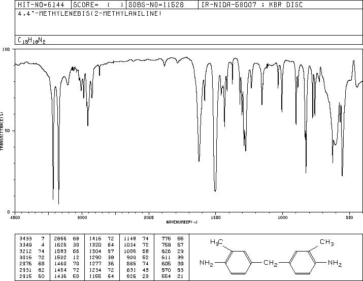 4,4'-DIAMINO-3,3'-DIMETHYLDIPHENYLMETHANE(838-88-0) IR1