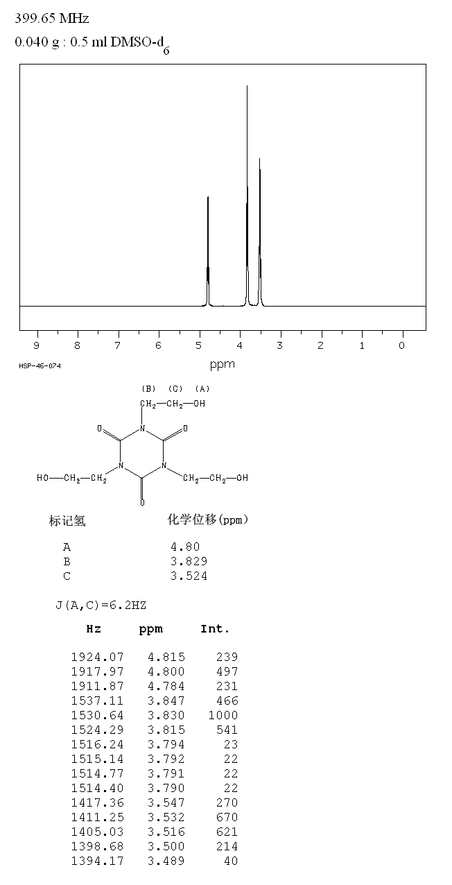 1,3,5-Tris(2-hydroxyethyl)cyanuric acid(839-90-7) <sup>13</sup>C NMR