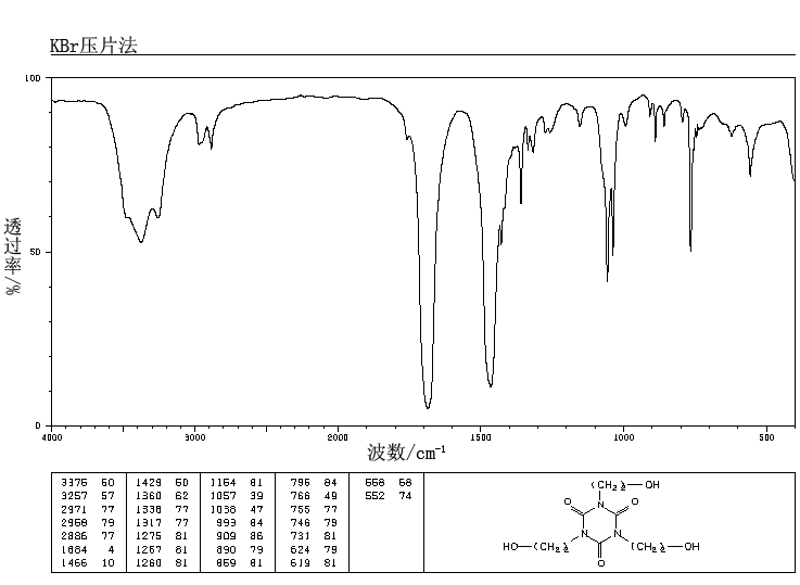 1,3,5-Tris(2-hydroxyethyl)cyanuric acid(839-90-7) <sup>13</sup>C NMR