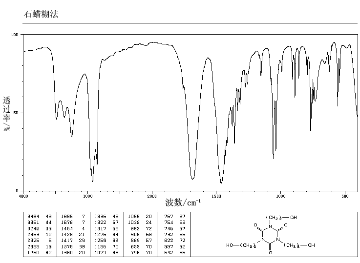 1,3,5-Tris(2-hydroxyethyl)cyanuric acid(839-90-7) <sup>13</sup>C NMR