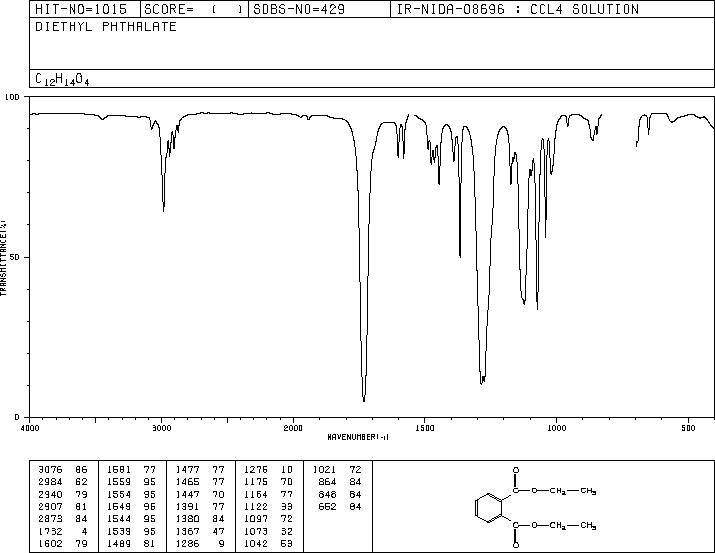 Diethyl phthalate (84-66-2) IR2
