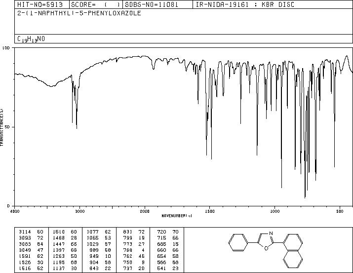 2-(1-NAPHTHYL)-5-PHENYLOXAZOLE(846-63-9) MS