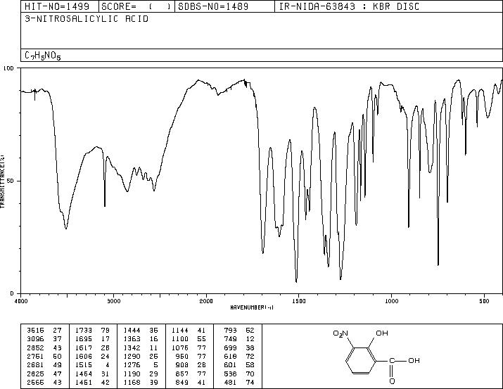 3-Nitrosalicylic acid(85-38-1) MS