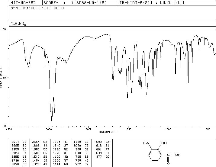 3-Nitrosalicylic acid(85-38-1) MS