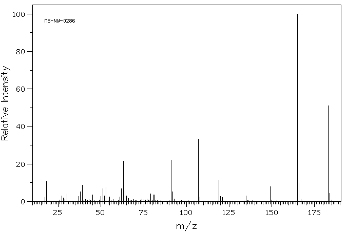 3-Nitrosalicylic acid(85-38-1) MS