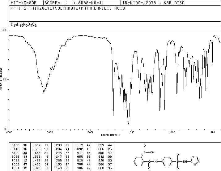 Phthalylsulfathiazole(85-73-4) IR1