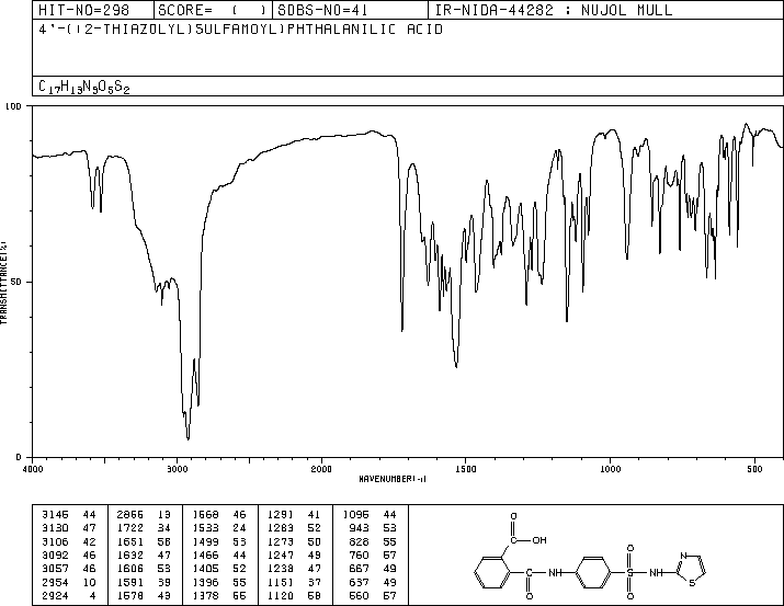Phthalylsulfathiazole(85-73-4) IR1